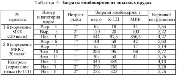 Таблица 4. Затраты комбикормов на опытных прудах