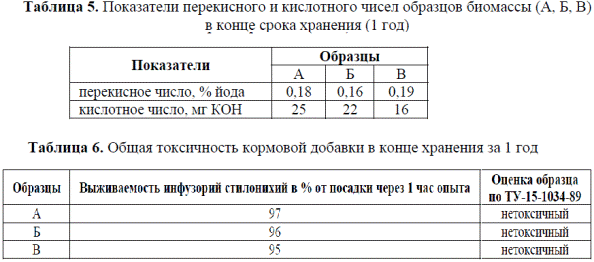 Показатели перекисного и кислотного чисел образцов биомассы (А, Б, В) в конце срока хранения (1 год)