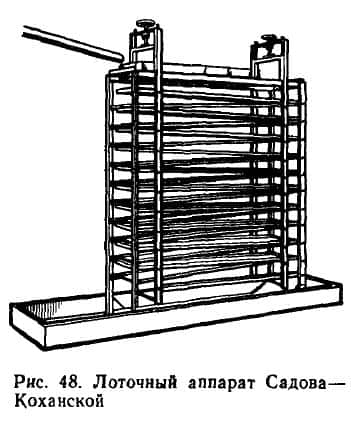 Лоточный аппарат Садова-Коханской применяют для инкубации необесклеенной икры осетровых.