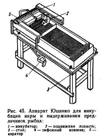 Аппарат Ющенко образца 1959г.