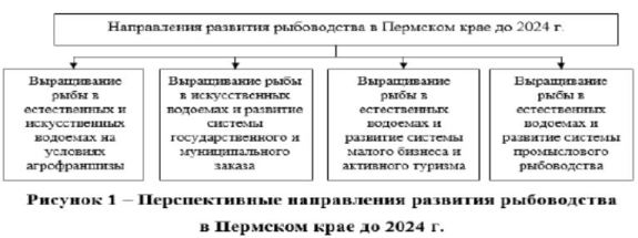 Перспективные направления развития рыбоводства в Пермском крае до 2024 г