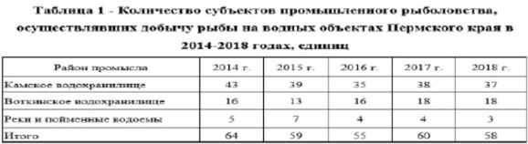 Количество субъектов промышленного рыболовства, осуществлявших добычу рыбы на водных объектах Пермского края в 2014-2018 годах