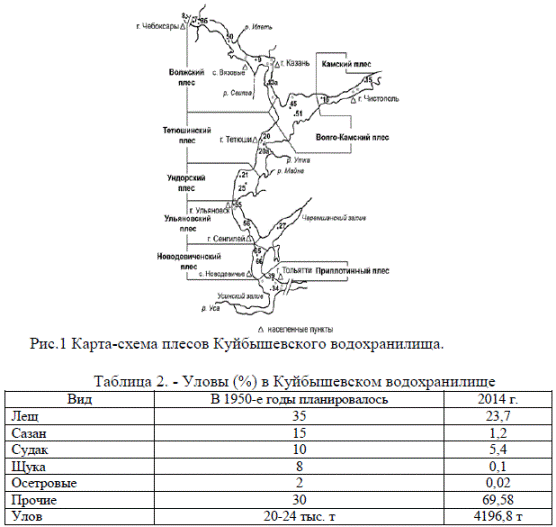 Рис.1 Карта-схема плесов Куйбышевского водохранилища.