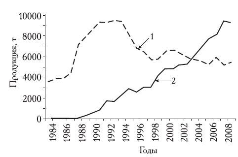 Атлантического тюрбо Scophthalmus maximus в странах Западной Европы в 1984—2009 гг