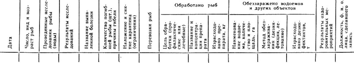 Форма № 11-вет