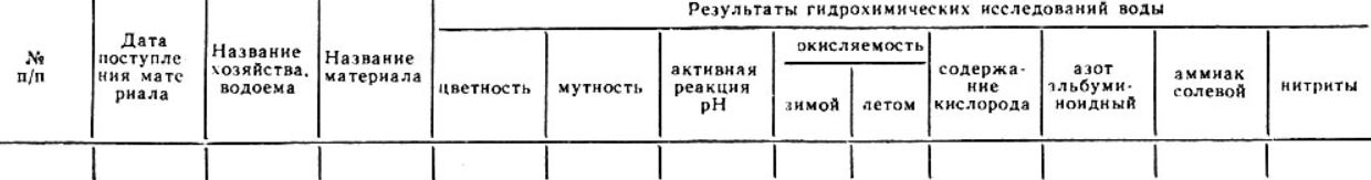 Форма № 22-вет