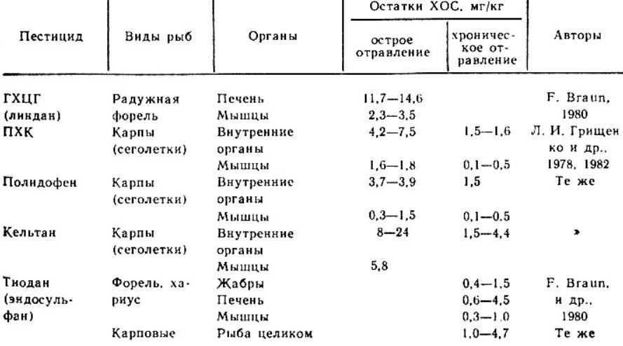 Таблица 31. Содержание ХОС в органах рыб после отравления