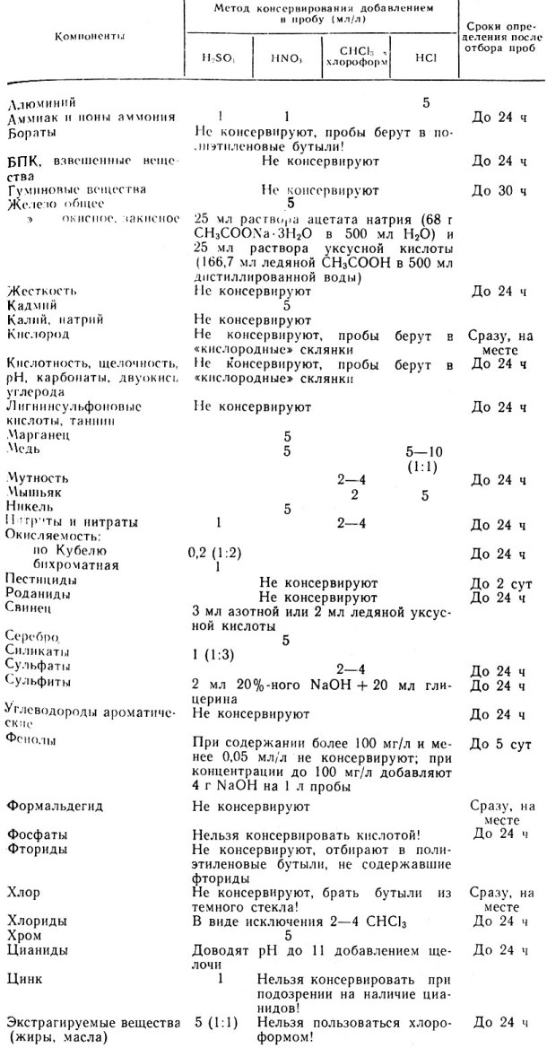 Методы консервирования воды для химических исследований