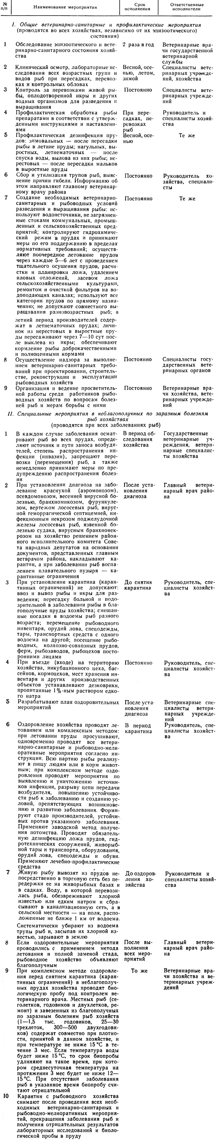 Ветеринарно-санитарные, профилактические и оздоровительные мероприятия в рыбоводных хозяйствах